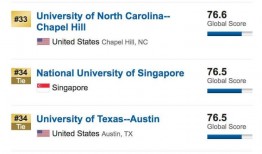 全球大学排行榜(全球大学排行榜500强)