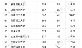 南京工业大学排名(南京工业大学全国综合排名)