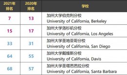 泰晤士世界大学排名(2024年usnews世界大学排名)