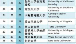 美国承认中国4所大学(美国留学最安全的10所大学)